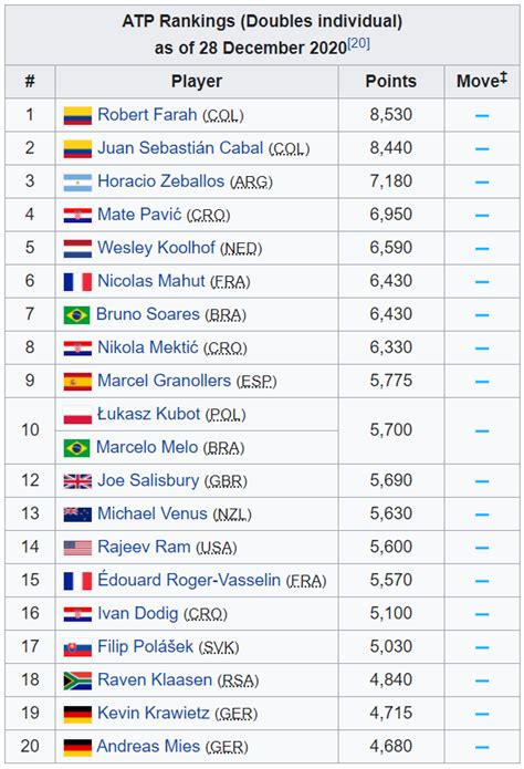 atp rankings for tennis